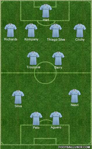 Manchester City Formation 2011