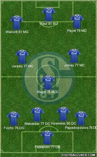 FC Schalke 04 Formation 2011