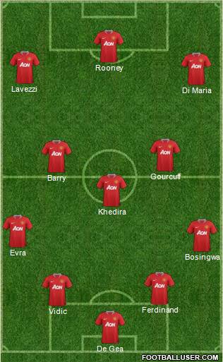 Manchester United Formation 2011