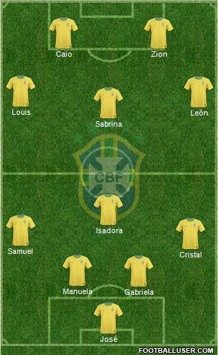 Brazil Formation 2011