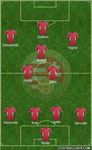 Hungary Formation 2011