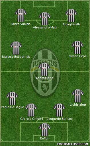 Juventus Formation 2011