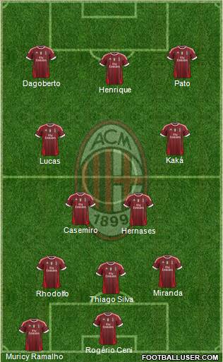 A.C. Milan Formation 2011