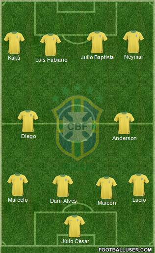 Brazil Formation 2011