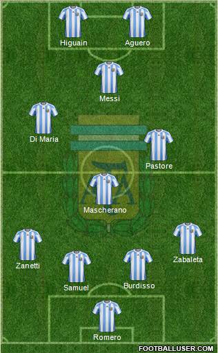 Argentina Formation 2011