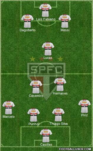 São Paulo FC Formation 2011