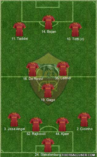 AS Roma Formation 2011