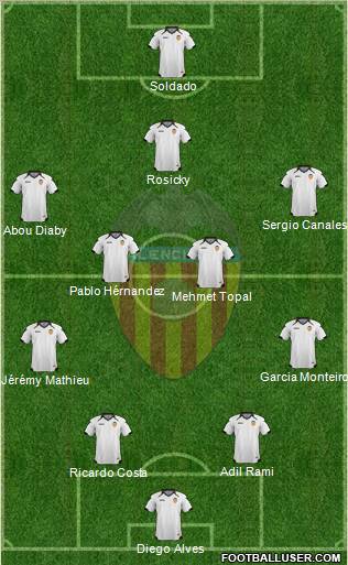 Valencia C.F., S.A.D. Formation 2011