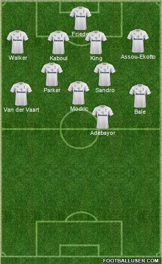 Tottenham Hotspur Formation 2011