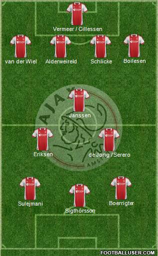 AFC Ajax Formation 2011
