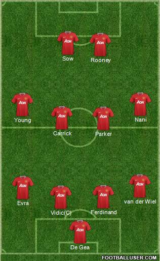 Manchester United Formation 2011