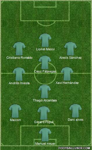 Dream Team Formation 2011