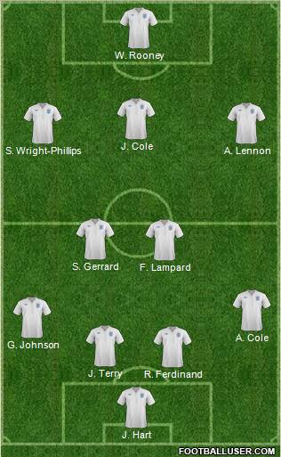 England Formation 2011