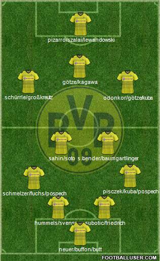 Borussia Dortmund Formation 2011