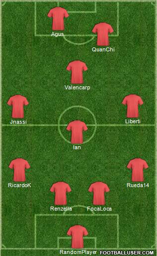 Dream Team Formation 2011