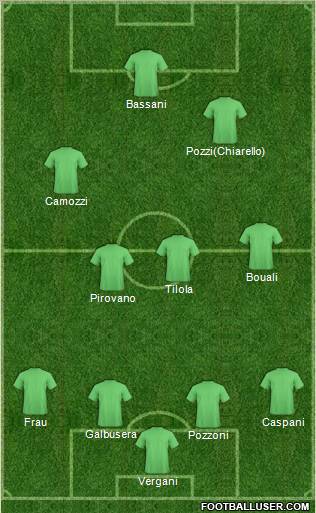 Dream Team Formation 2011
