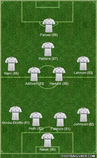 Tottenham Hotspur Formation 2011