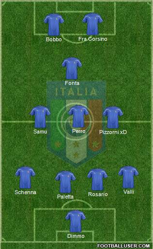 Italy Formation 2011