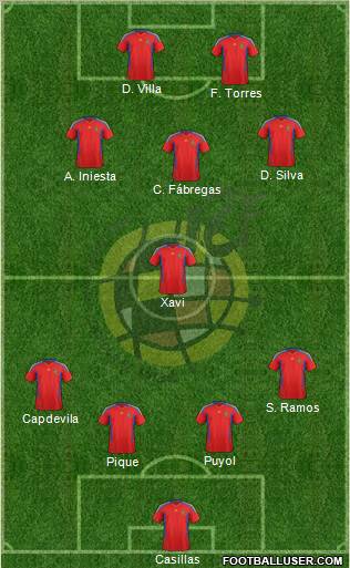 Spain Formation 2011