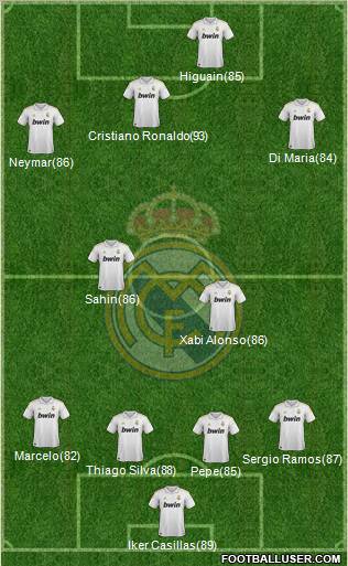 Real Madrid C.F. Formation 2011