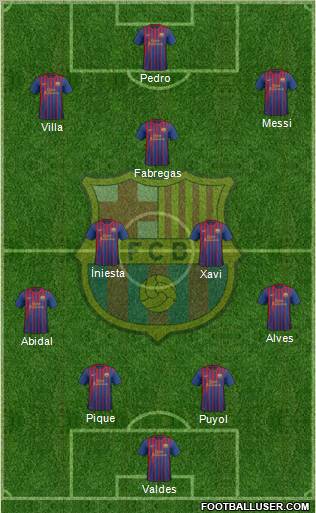 F.C. Barcelona Formation 2011