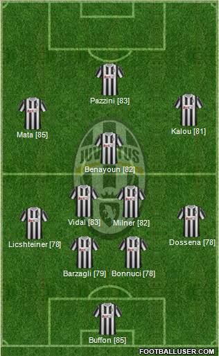 Juventus Formation 2011