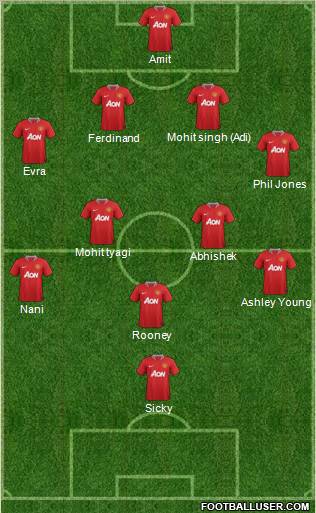 Manchester United Formation 2011