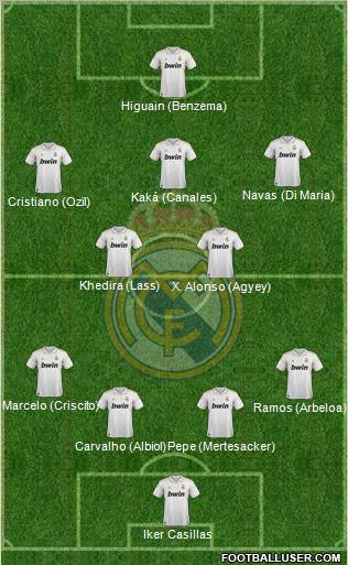 Real Madrid C.F. Formation 2011