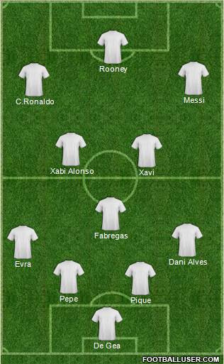 Fifa Team Formation 2011