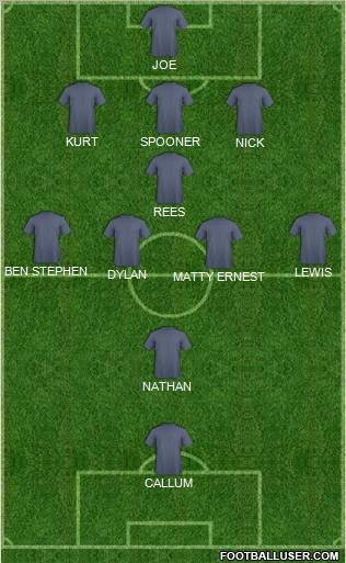 Dream Team Formation 2011