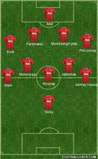 Manchester United Formation 2011