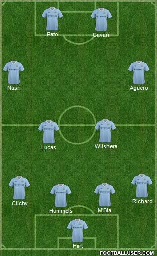 Manchester City Formation 2011