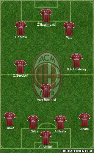 A.C. Milan Formation 2011
