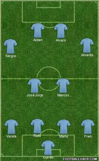 Fifa Team Formation 2011