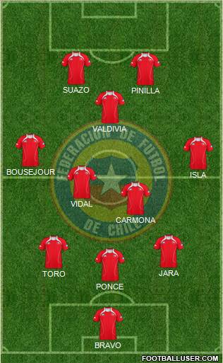 Chile Formation 2011