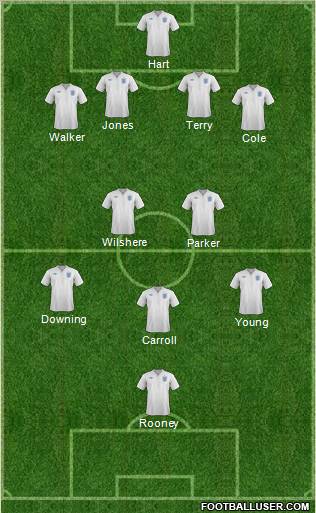 England Formation 2011