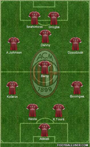 A.C. Milan Formation 2011