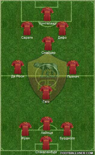 AS Roma Formation 2011