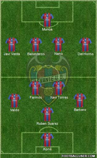 Levante U.D., S.A.D. Formation 2011