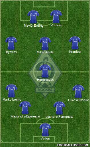 Dinamo Moscow Formation 2011