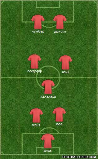Dream Team Formation 2011