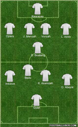 World Cup 2010 Team Formation 2011