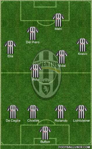 Juventus Formation 2011