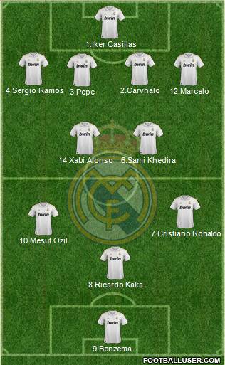 Real Madrid C.F. Formation 2011