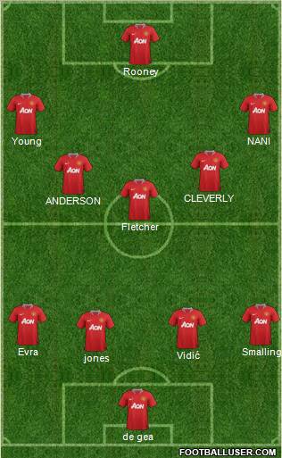 Manchester United Formation 2011