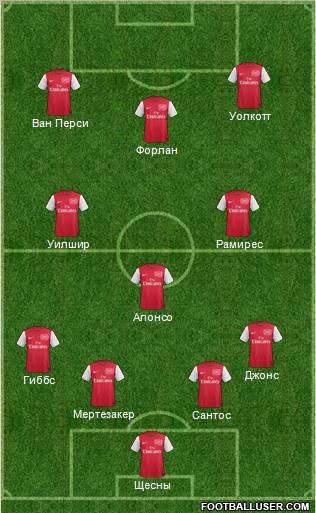 Arsenal Formation 2011