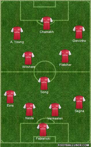 Arsenal Formation 2011