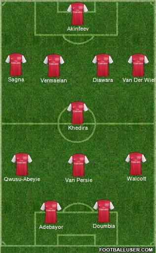 Arsenal Formation 2011