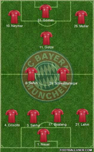 FC Bayern München Formation 2011