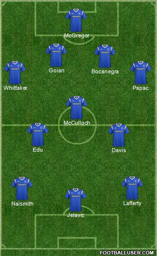 Rangers Formation 2011